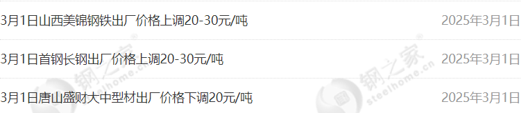 中天挺價！3月1日：鋼廠調價