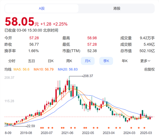 暴降70%！泰格醫(yī)藥閃崩，CRO失去最后避風(fēng)港