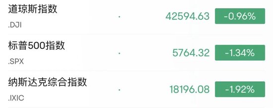 深夜，美股大跌！中概股逆勢(shì)走強(qiáng)