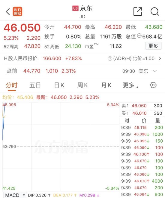 深夜，美股大跌！中概股逆勢(shì)走強(qiáng)