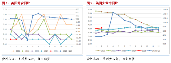 長安期貨范磊：供應(yīng)寬松逐步兌現(xiàn) 油價或維持弱勢