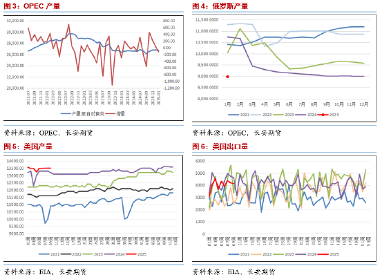 長安期貨范磊：供應(yīng)寬松逐步兌現(xiàn) 油價或維持弱勢