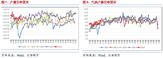 長安期貨范磊：供應(yīng)寬松逐步兌現(xiàn) 油價或維持弱勢