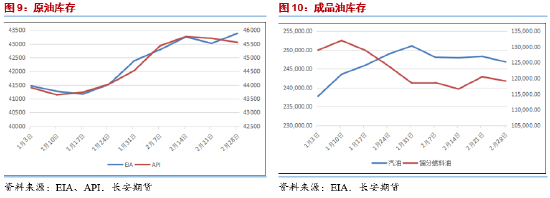 長安期貨范磊：供應(yīng)寬松逐步兌現(xiàn) 油價或維持弱勢