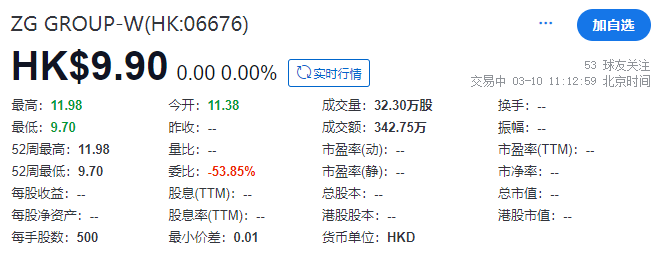 找鋼集團，成功借殼SPAC在香港上市，港股第二例De-Spac交易