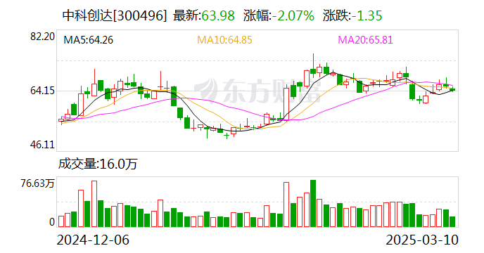 中科創達：華為是公司的合作伙伴