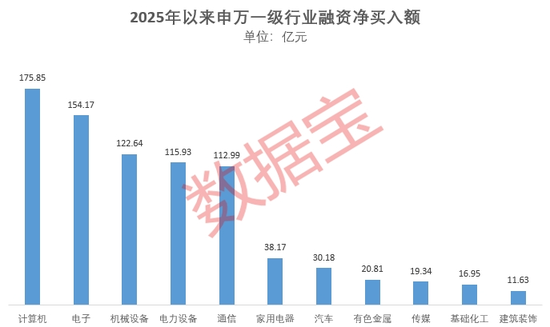 1.91萬(wàn)億元！做多情緒濃厚，融資“掃貨”名單出爐
