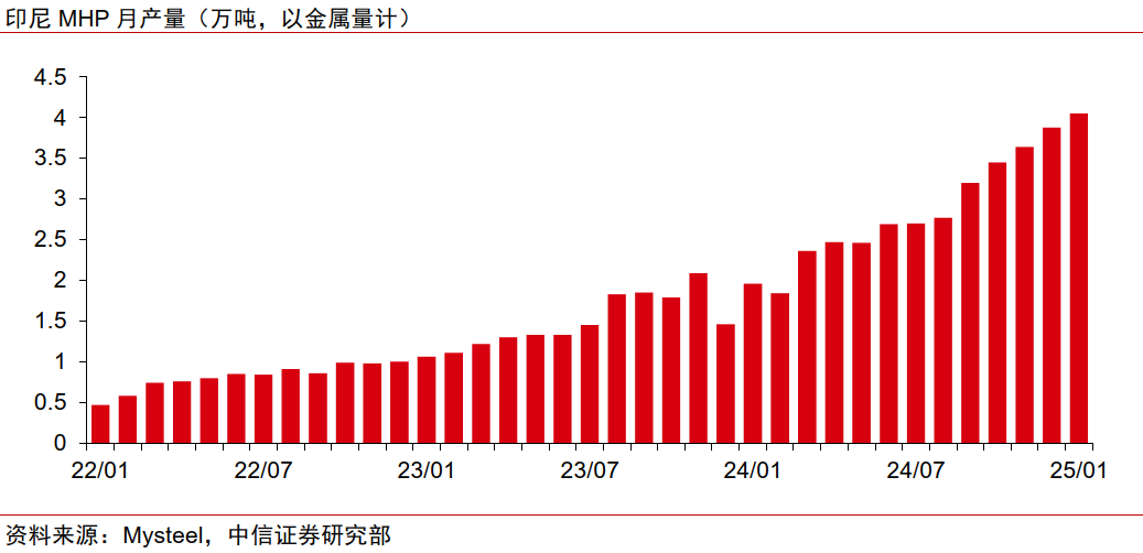 中信證券：鈷價(jià)有望超預(yù)期反彈