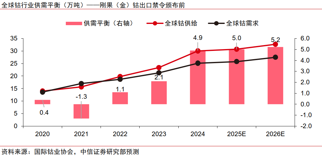中信證券：鈷價(jià)有望超預(yù)期反彈
