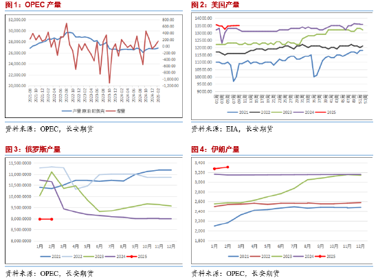 長安期貨范磊：供給趨寬而需求不顯，燃料油或弱勢運行