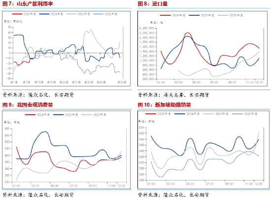長安期貨范磊：供給趨寬而需求不顯，燃料油或弱勢運行