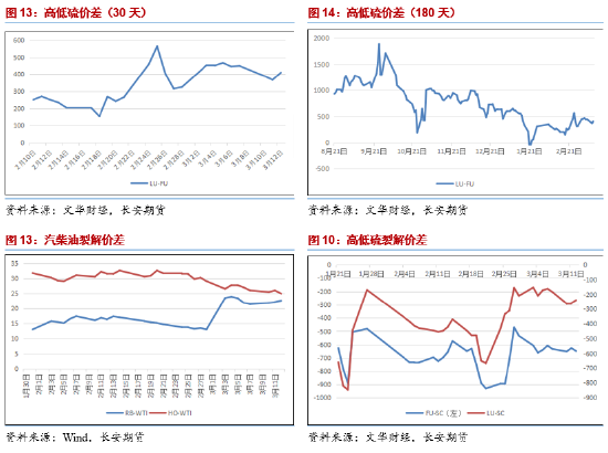 長安期貨范磊：供給趨寬而需求不顯，燃料油或弱勢運行