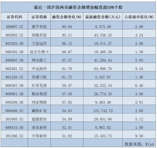 大漲超41%，還有30cm漲停！A股這個(gè)板塊，大爆發(fā)！