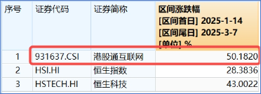 大漲原因或已找到！三大利好來襲，提振消費預(yù)期！食品ETF（515710）飆漲5.45%，消費龍頭ETF猛拉4.44%