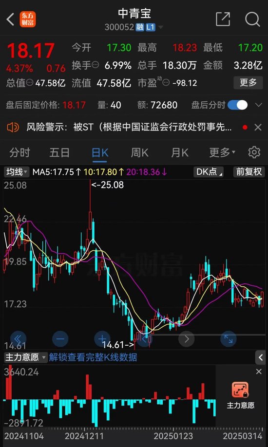 中青寶、華聞集團均公告稱，將被實施其他風(fēng)險警示