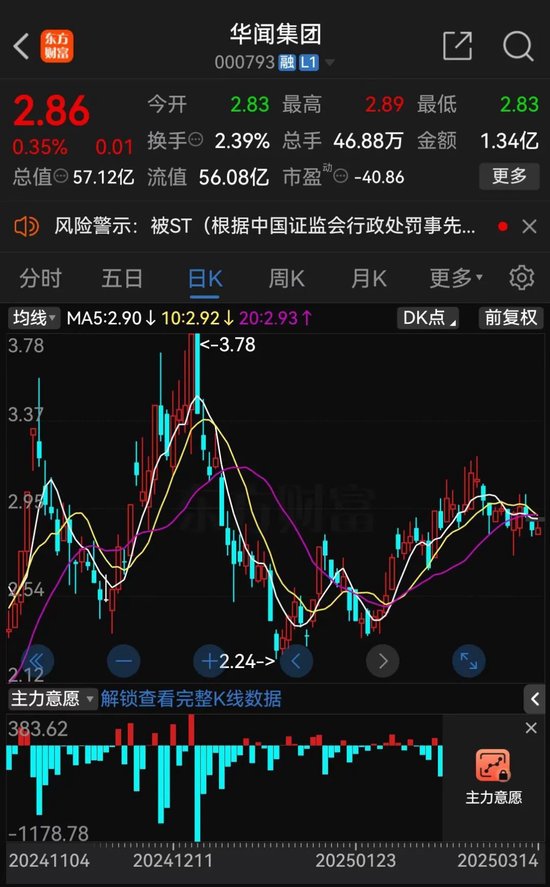 中青寶、華聞集團均公告稱，將被實施其他風(fēng)險警示