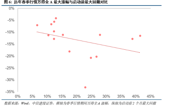 中信建投：近20年來A股首次在美股大跌期間走出獨立行情