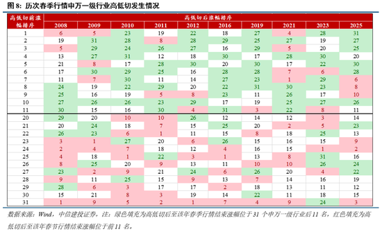 中信建投：近20年來A股首次在美股大跌期間走出獨立行情