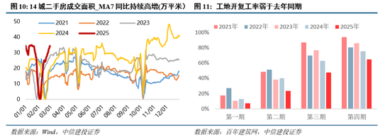 中信建投：近20年來A股首次在美股大跌期間走出獨立行情