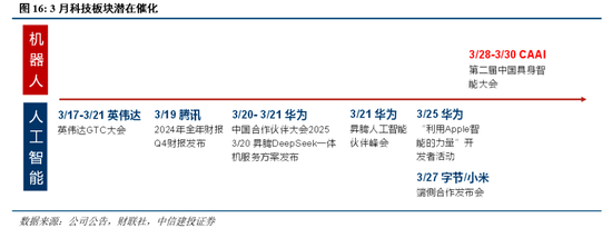 中信建投：近20年來A股首次在美股大跌期間走出獨立行情