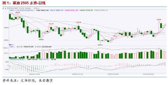 長安期貨胡心閣：關稅情緒釋放交易邏輯回歸基本面 油脂穩中偏強