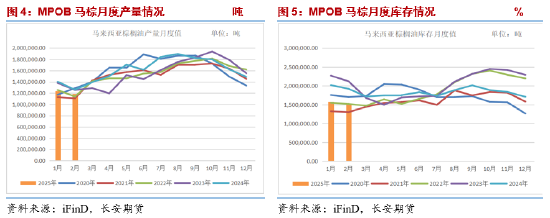 長安期貨胡心閣：關稅情緒釋放交易邏輯回歸基本面 油脂穩中偏強