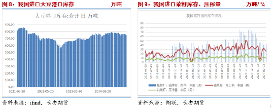 長安期貨胡心閣：關稅情緒釋放交易邏輯回歸基本面 油脂穩中偏強