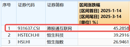 新催化將至，?China AI Day來襲、小米、騰訊披露業(yè)績…港股互聯(lián)網(wǎng)ETF（513770）連續(xù)20日吸金超9億元！