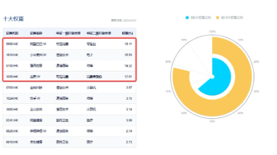 新催化將至，?China AI Day來襲、小米、騰訊披露業(yè)績…港股互聯(lián)網(wǎng)ETF（513770）連續(xù)20日吸金超9億元！