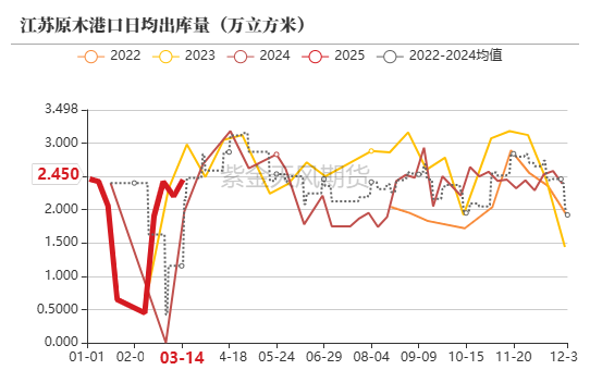 【原木二季報】弱現實，強風險