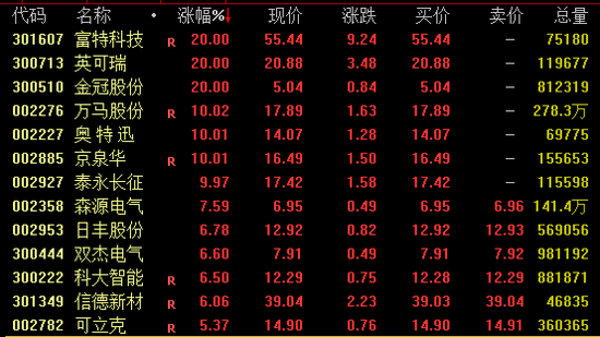A股，全線上揚！港股，大爆發(fā)！
