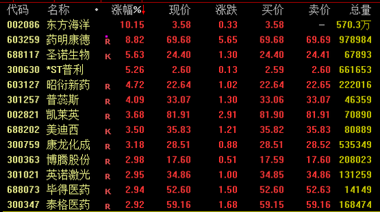 A股，全線上揚！港股，大爆發(fā)！