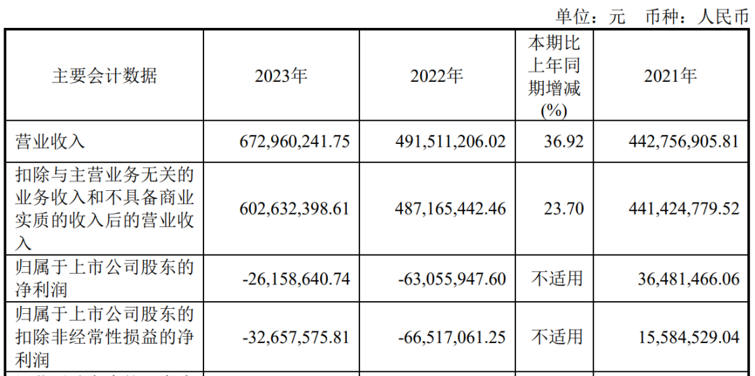 又一家上市公司，5.427億賣了控股權(quán)