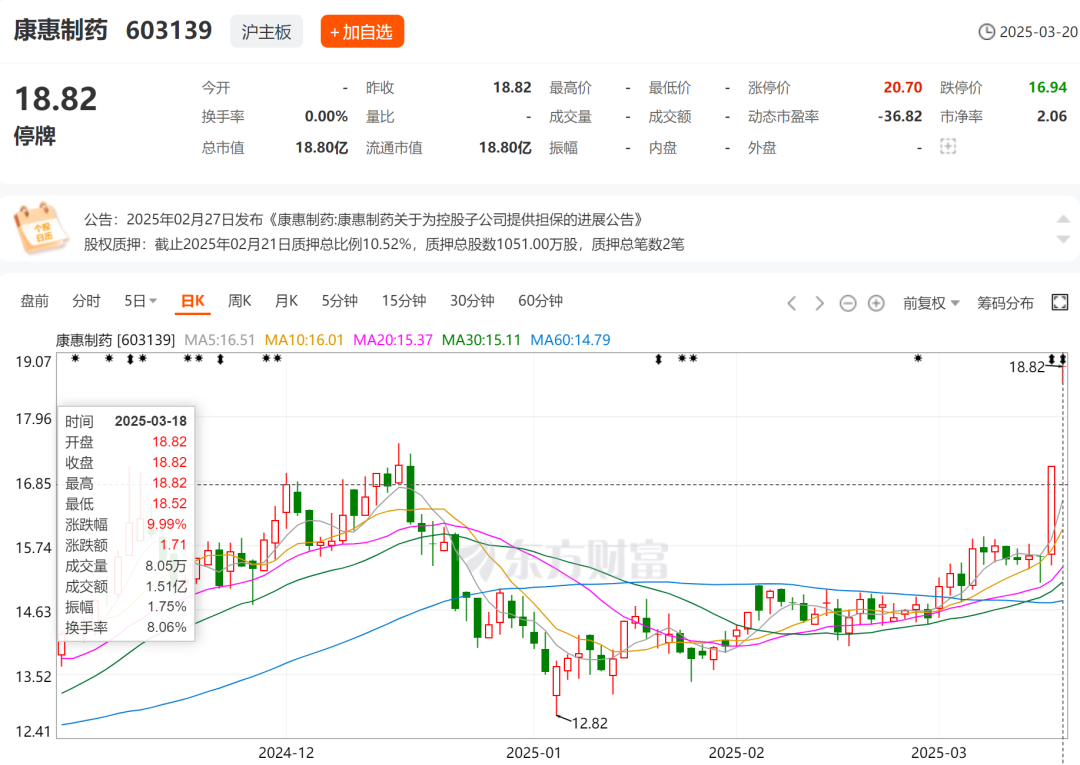 又一家上市公司，5.427億賣了控股權(quán)