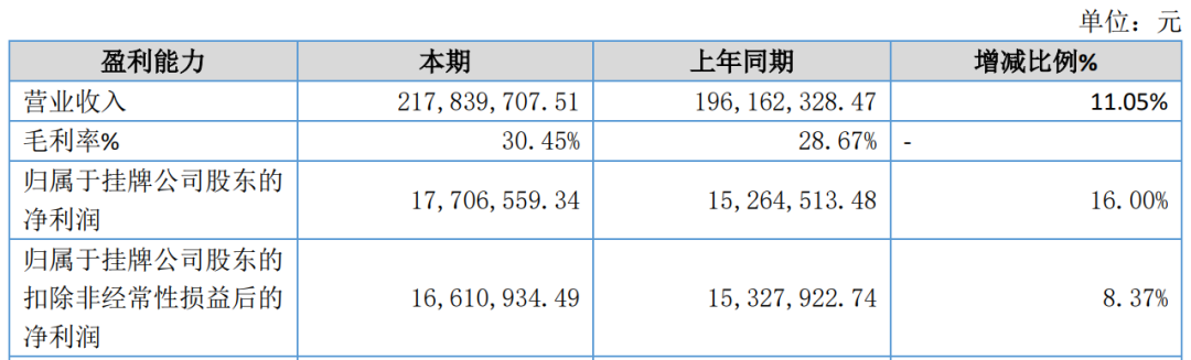 又一家上市公司，5.427億賣了控股權(quán)