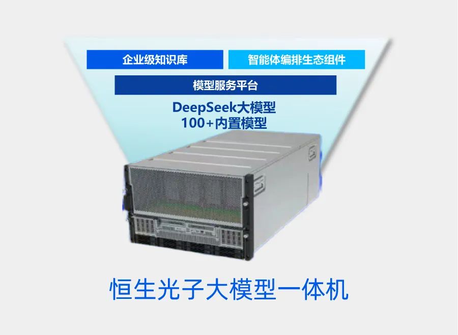 重磅發布！恒生光子大模型一體機DeepSeek版來了