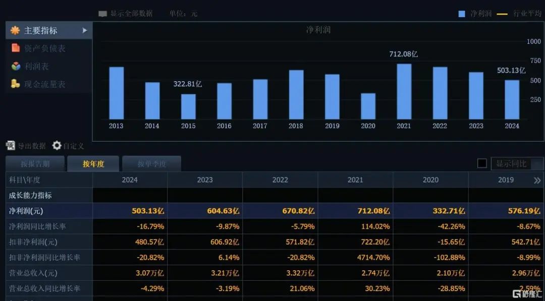 剛剛宣布！368.78億元，巨額分紅