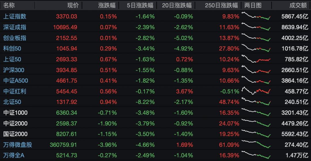 小盤股大調(diào)整！最新退市風(fēng)險股匯總！（名單）