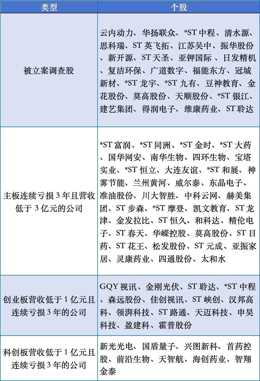 小盤股大調(diào)整！最新退市風(fēng)險股匯總！（名單）