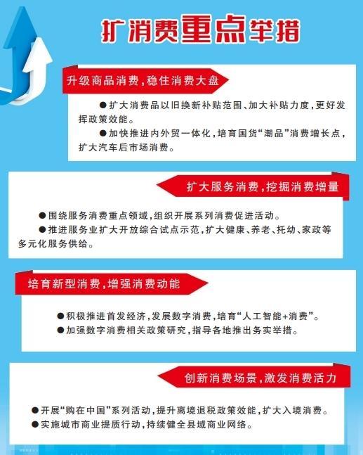 商務部四項政策齊發力 擴大內需促消費
