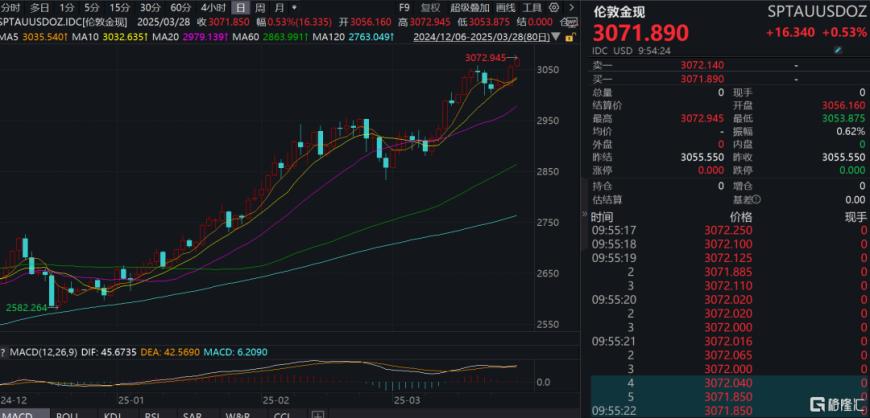 金價再創新高，黃金股集體狂歡，高盛看多、橋水押注新時代