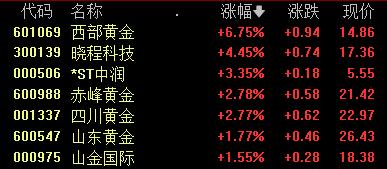 金價再創新高，黃金股集體狂歡，高盛看多、橋水押注新時代
