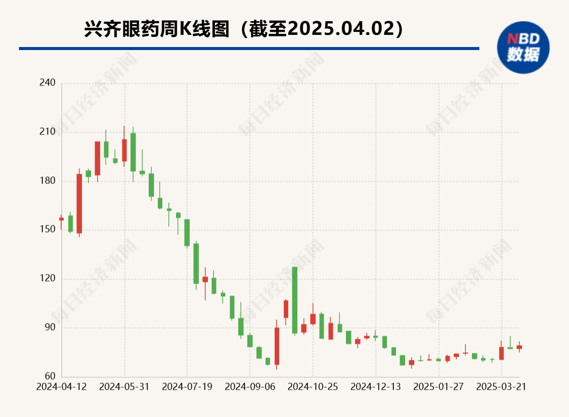 兆科眼科、恒瑞醫(yī)藥爭(zhēng)奪第二張“入場(chǎng)券”  阿托品的故事還動(dòng)聽(tīng)嗎