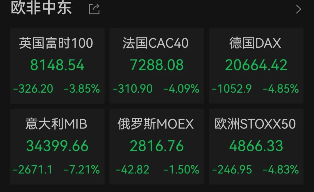 突然跳水！道指期貨跌逾千點