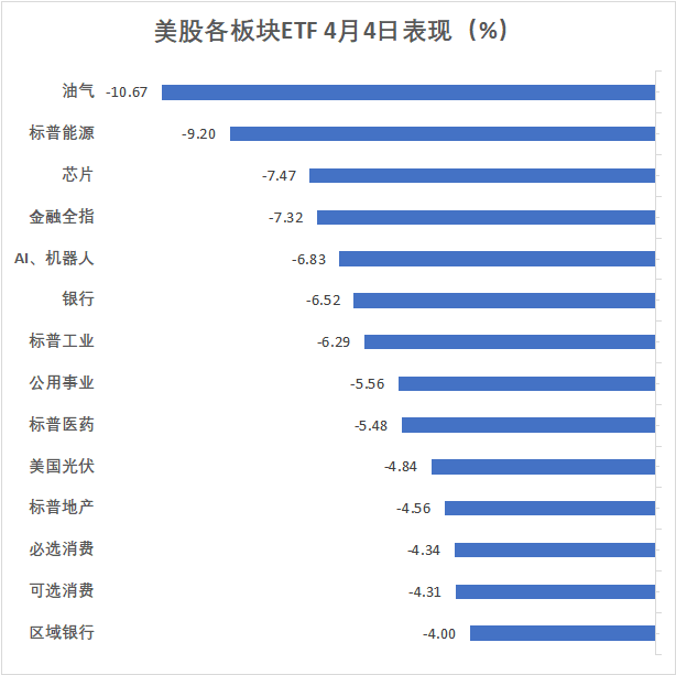 昨夜，美股史詩式暴跌，鮑威爾不救市，“打臉”特朗普，交易員懵了：無法呼吸