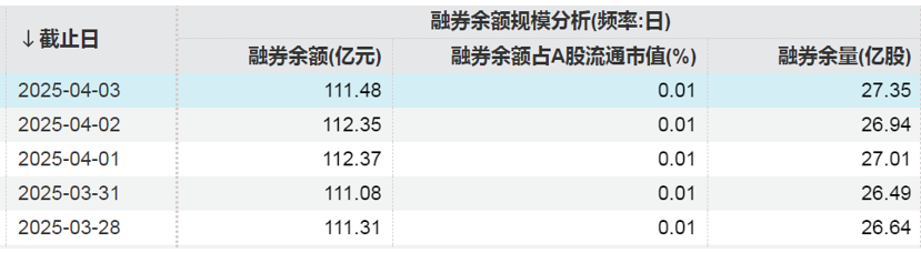 這些股票，融資凈買入金額居前