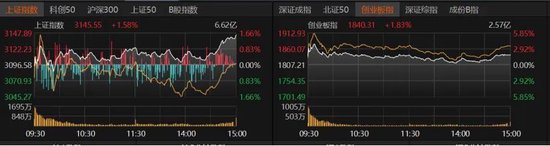 大批利好到來(lái)，A股反彈！能否持續(xù)？