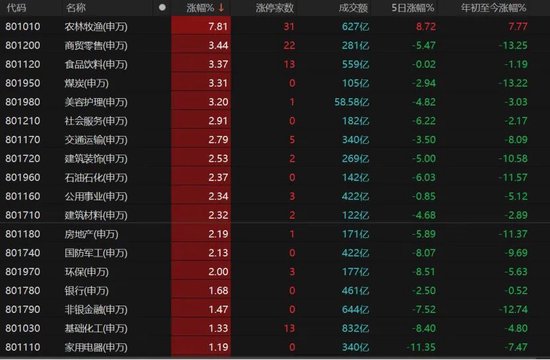 大批利好到來(lái)，A股反彈！能否持續(xù)？