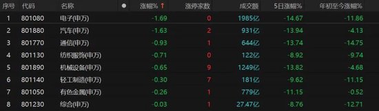 大批利好到來(lái)，A股反彈！能否持續(xù)？