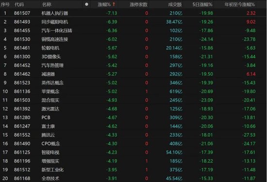 大批利好到來(lái)，A股反彈！能否持續(xù)？
